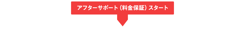 アフターサポート（料金保証）スタート