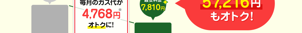 1年間で59,064円もオトク！もちろん縛り契約などはありません