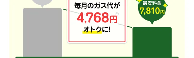 毎月のガス代が4,768円オトクに！