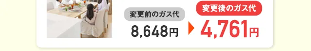 ガス会社変更で毎月のガス代も3,887円オトクに！