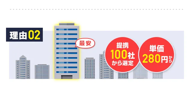 最安ガス会社イメージ　提携ガス会社100社から選定！単価280円からご案内します！