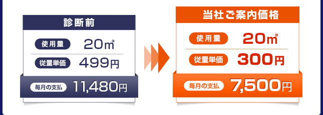 無料の永久料金監視